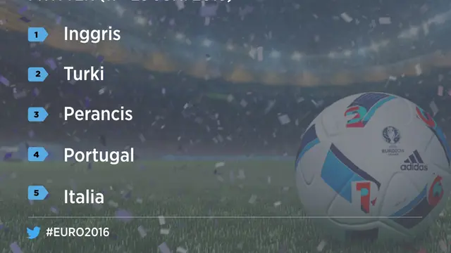 Piala Eropa 2016