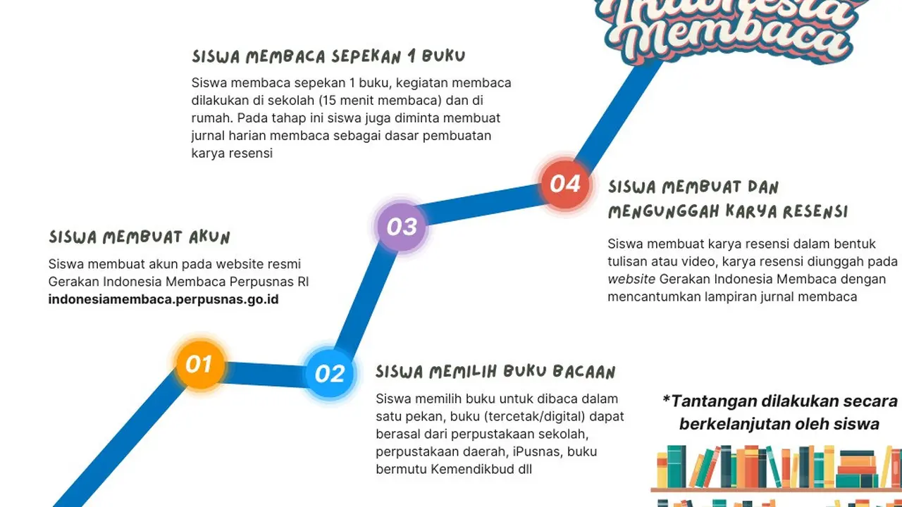 Gerakan Sepekan 1 Buku
