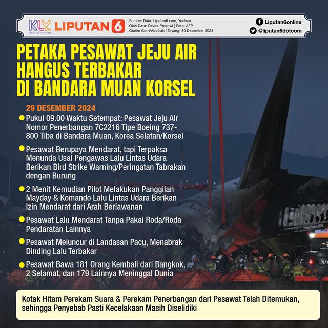 Infografis Petaka Pesawat Jeju Air Hangus Terbakar di Bandara Muan Korsel