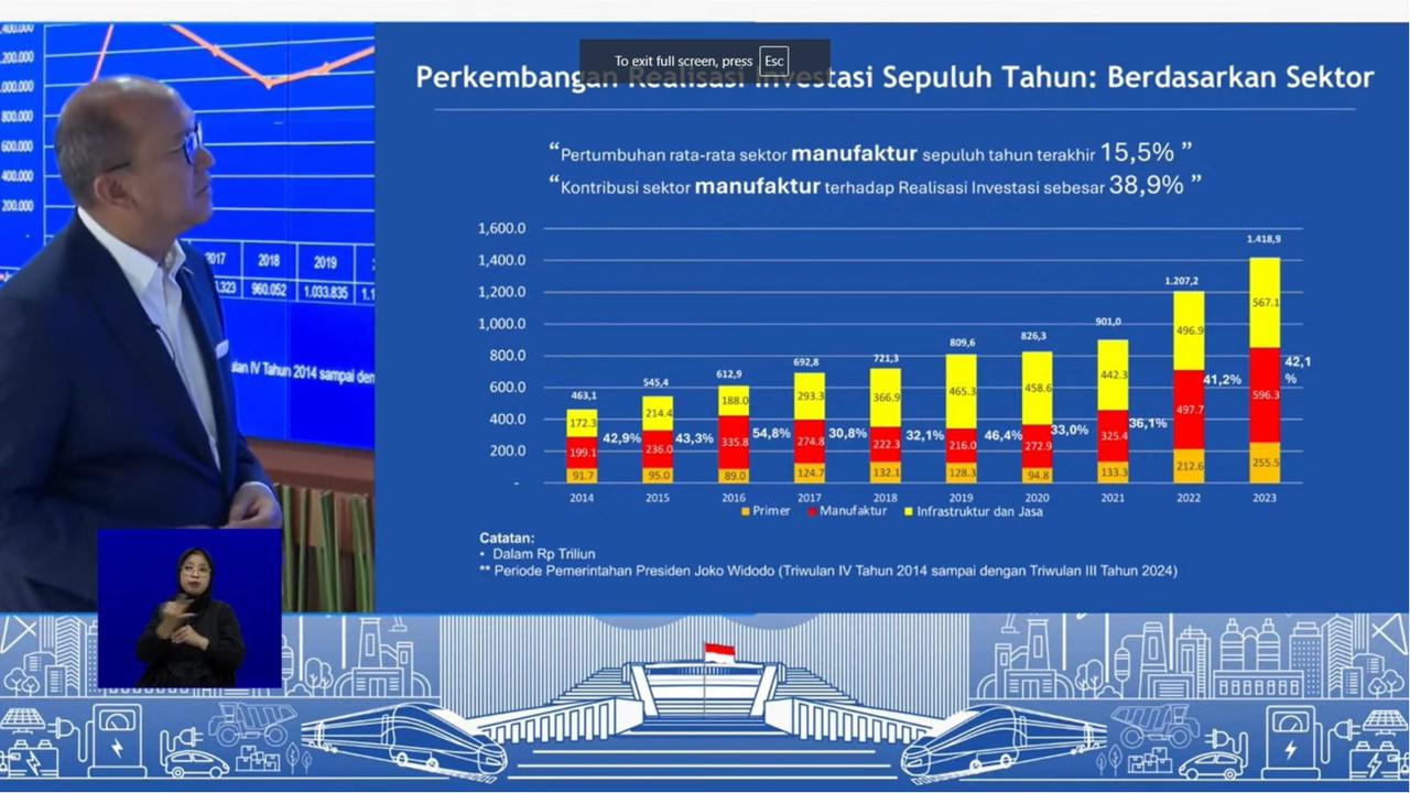 Rosan Roeslani saat konferensi pers terkait Realisasi Investasi Triwulan III 2024