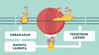 Bahaya Balon Udara Terhadap Jaringan Listrik