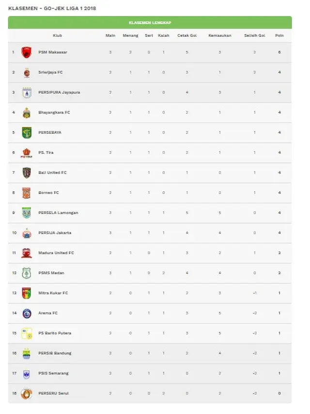 Klasemen Liga 1.