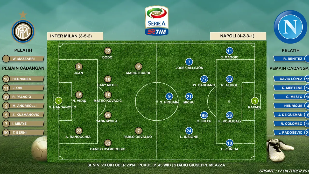 Susunan Pemain Inter Milan vs Napoli
