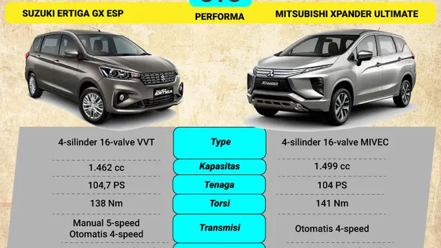 Komparasi Spesifikasi Mesin Ertiga Melawan Xpander