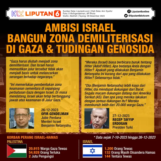 Infografis Ambisi Israel Bangun Zona Demiliterisasi di Gaza dan Tudingan Genosida. (Liputan6.com/Abdillah)