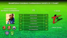 Labbola membedah catatan pertandingan T-Team selama lima musim terakhir dan Rahmad Darmawan selama tujuh musim terakhir. Mana yang lebin bagus? (Labbola)