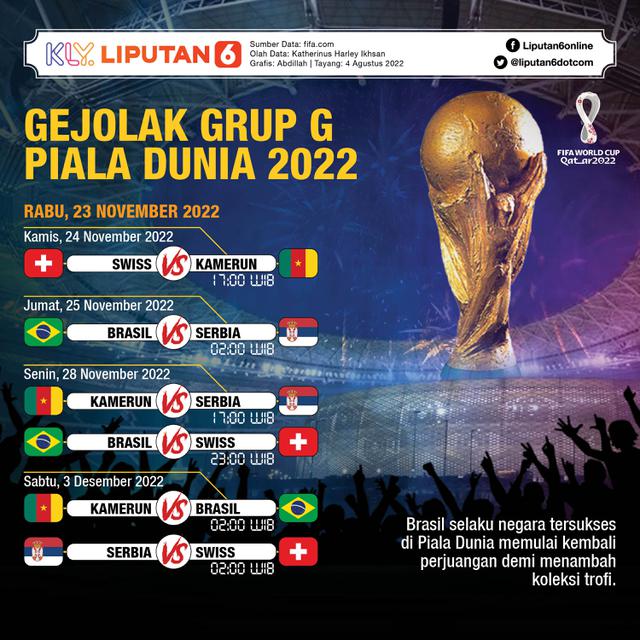 Infografis Grup G Piala Dunia 2022