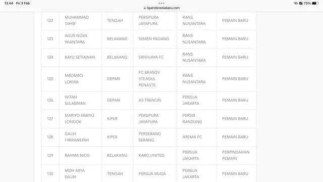 Daftar pemain yang disahkan PT Liga Indonesia Baru
