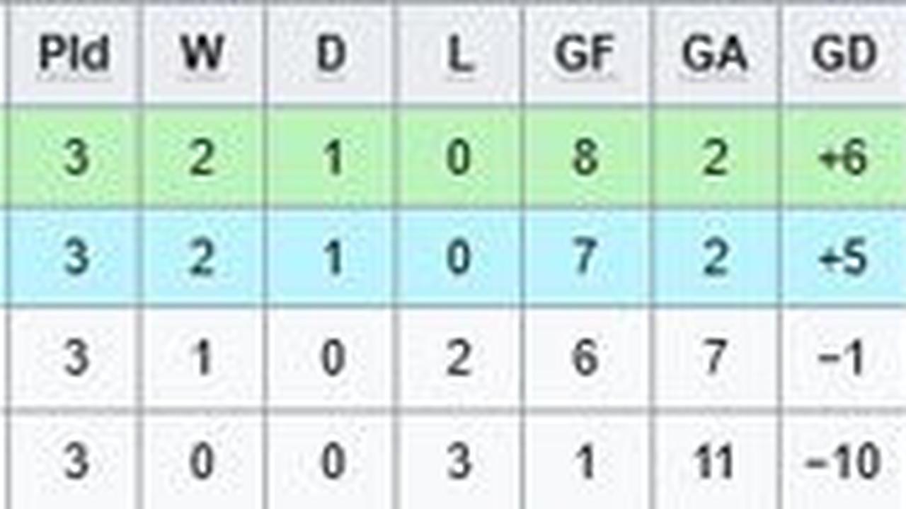 Klasemen Grup F Kualifikasi Piala Asia U-20 2025 (c) Wikipedia