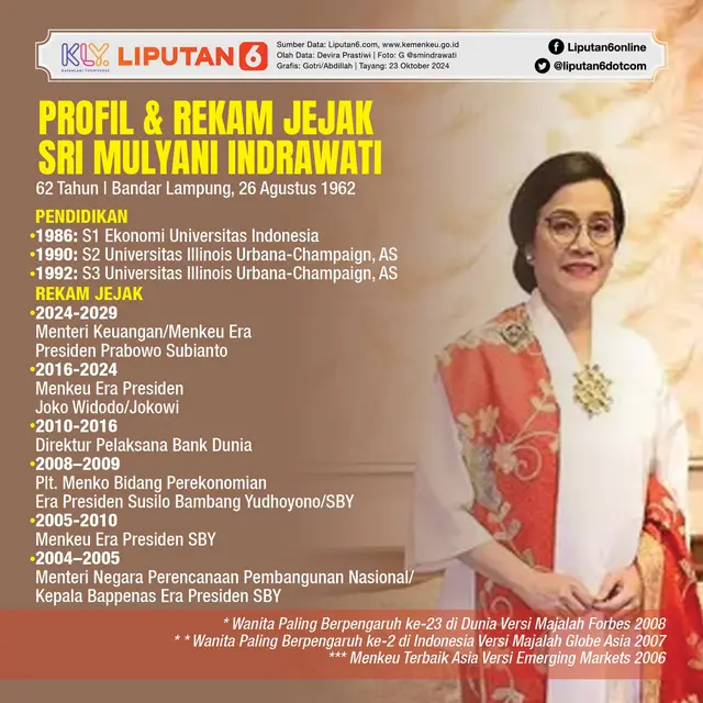 Infografis Profil dan Rekam Jejak Sri Mulyani. (Liputan6.com/Gotri/Abdillah)