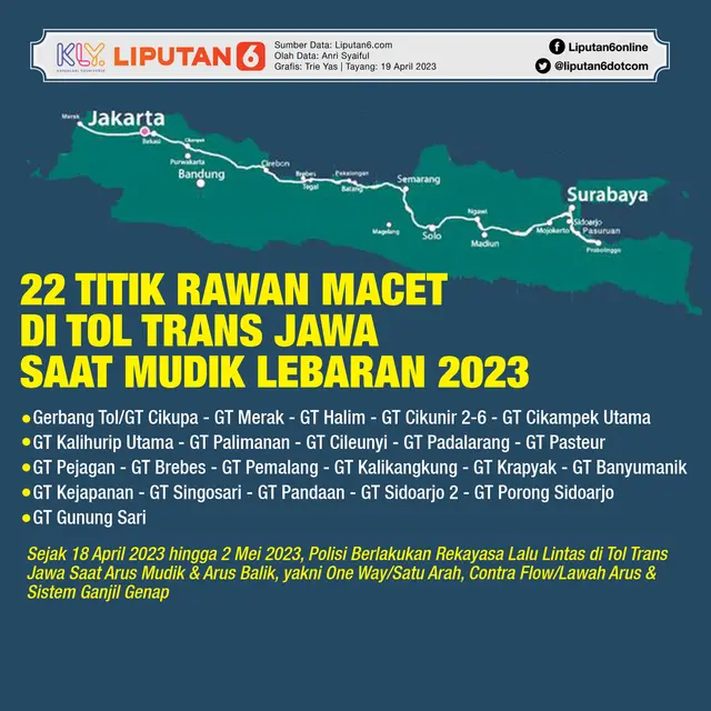 Infografis 22 Titik Rawan Macet di Tol Trans Jawa Saat Mudik Lebaran 2023. (Liputan6.com/Trieyasni)