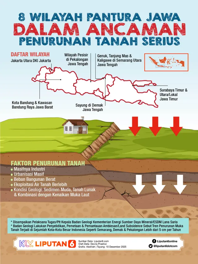 Infografis 8 Wilayah Pantura Jawa dalam Ancaman Penurunan Tanah Serius.