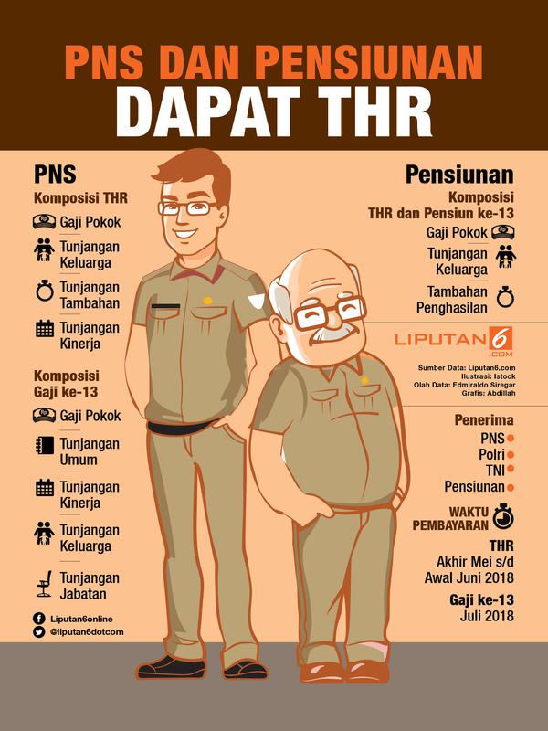 infografis PNS dan pensiunan dapat THR (Liputan6.com/Abdillah)