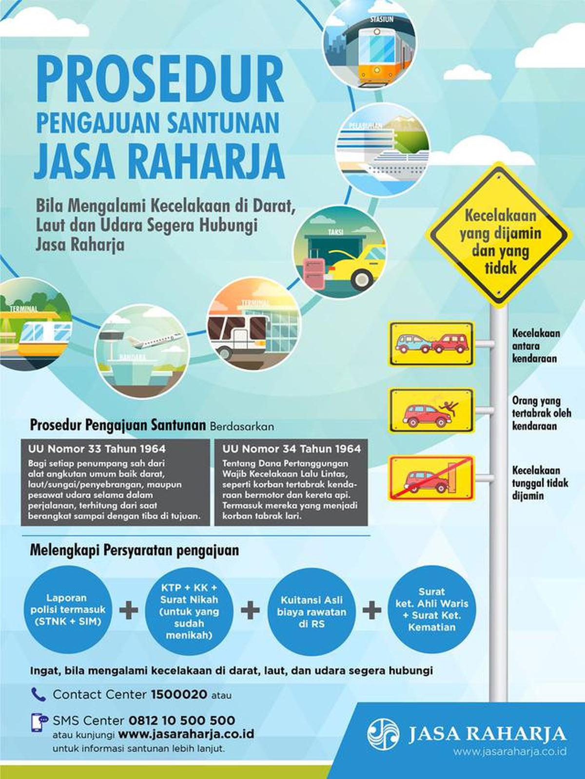 Infografis: Ayo cari tahu syarat dan prosedur untuk pengajuan santunan kecelakaan dari Jasa Raharja, ternyata mudah!