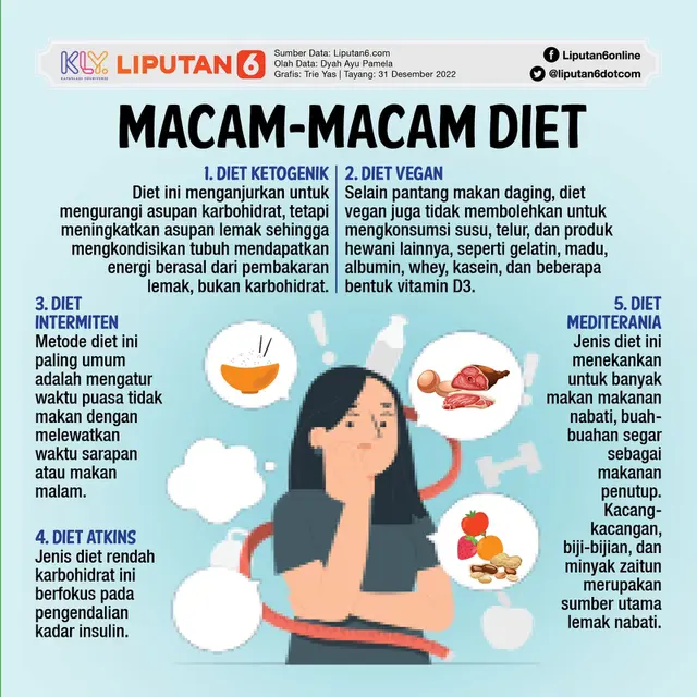 <p>Infografis Macam-Macam Diet. (Dok: Liputan6.com/Trisyani)</p>