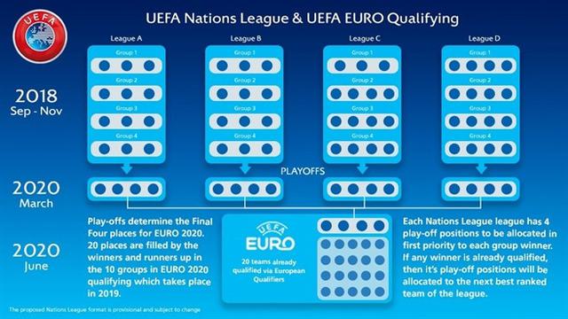 UEFA Nations League