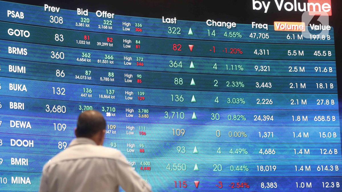 BEI Buka Pendaftaran Liquidity Provider Saham