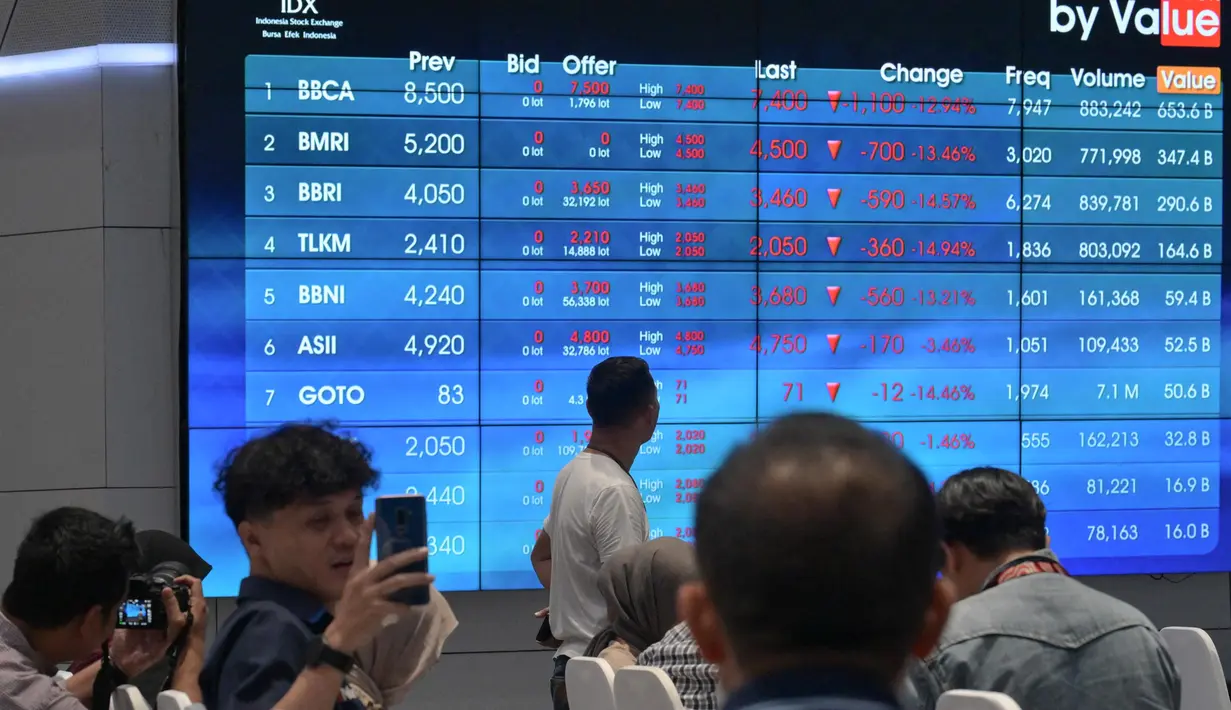 Faktor kebijakan tarif impor global Presiden Amerika Serikat (AS) Donald Trump masih diduga kuat menjadi faktor yang sangat memengaruhi IHSG di Indonesia. (BAY ISMOYO/AFP)