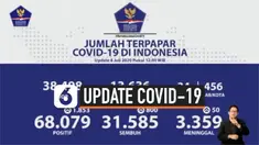 UPDATE COVID 8 JULI