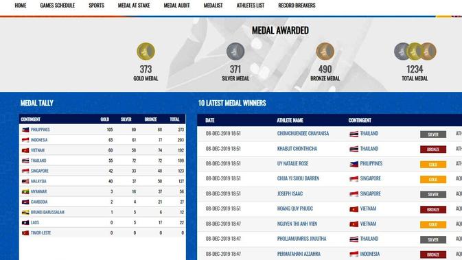 Rekap Medali SEA Games 2019, Minggu (8/12/2019) pukul 18.30 WIB