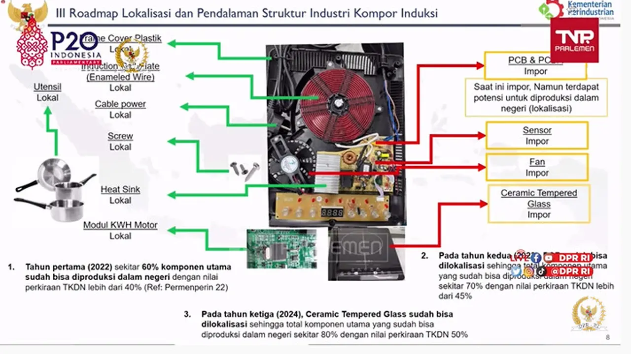 RDP Komisi VII DPR RI dengan Dirjen ILMATE Kementerian Perindustrian perihal kompor listrik