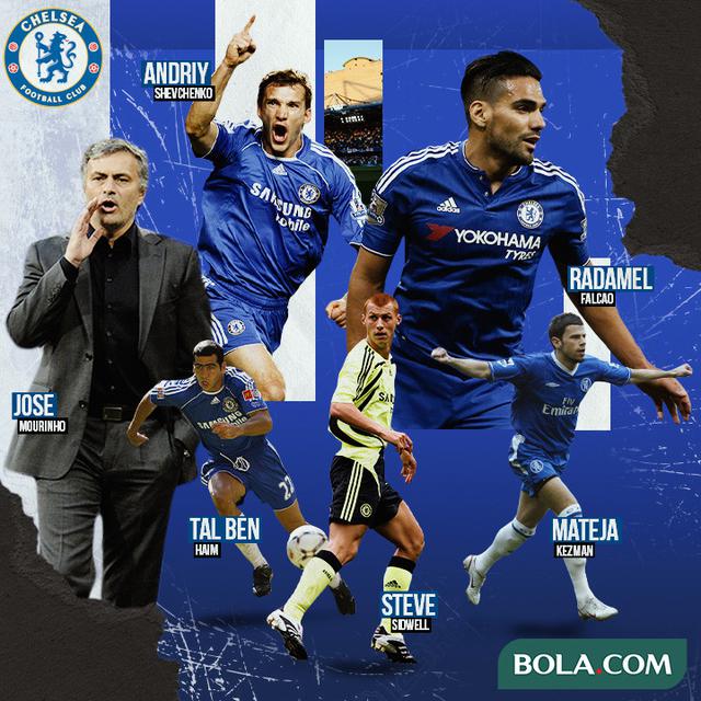 Chelsea - Jose Mourinho dan Pemain Chelsea: Mateja Kezman, Tal Ben Haim, Steve Sidwell, Radamel Falcao, Andriy Shevchenko