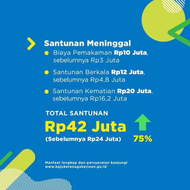 Manfaat JKM naik 75%
