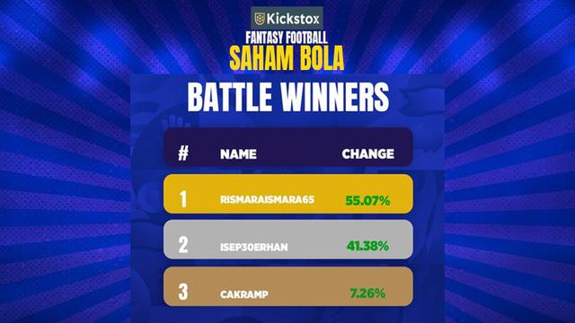 Pemenang Battle 1 Kickstox Saham Bola Edisi Euro 2020