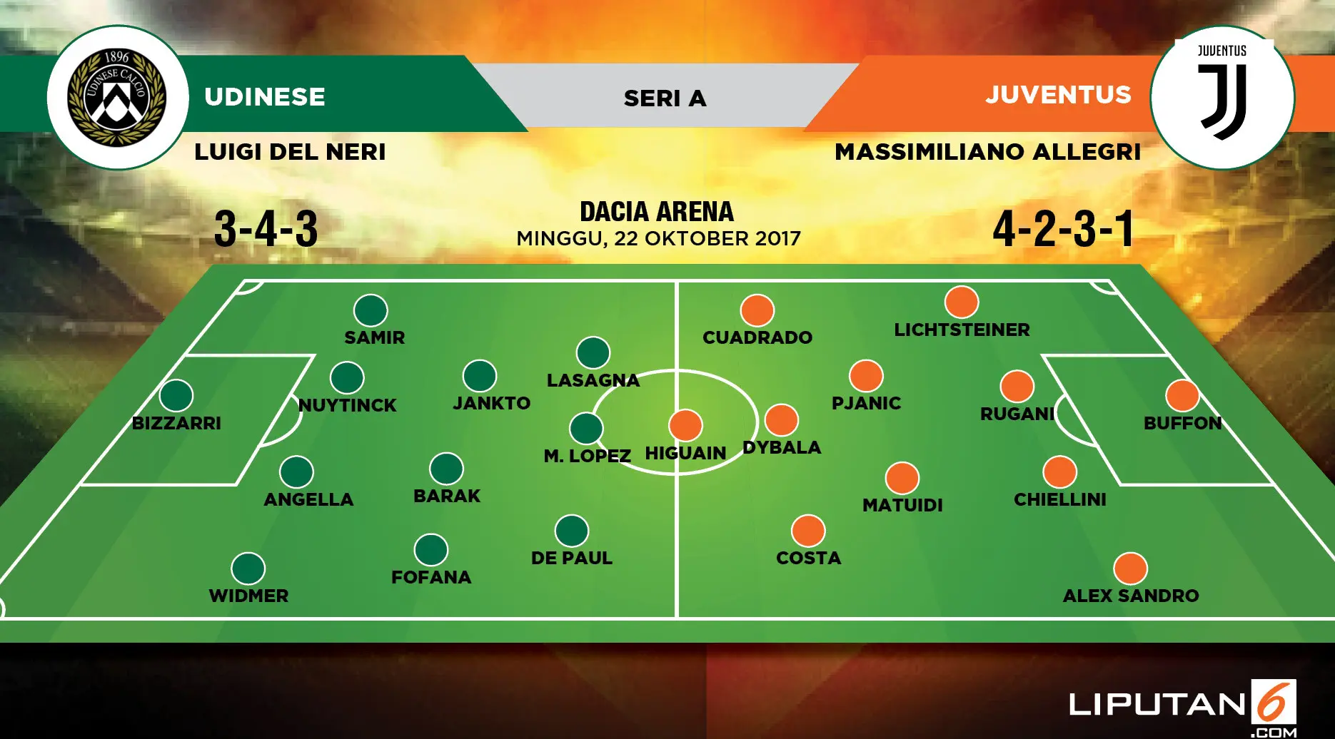 Perkiraan pemain Udinese vs Juventus. (Liputan6.com/Trie yas)