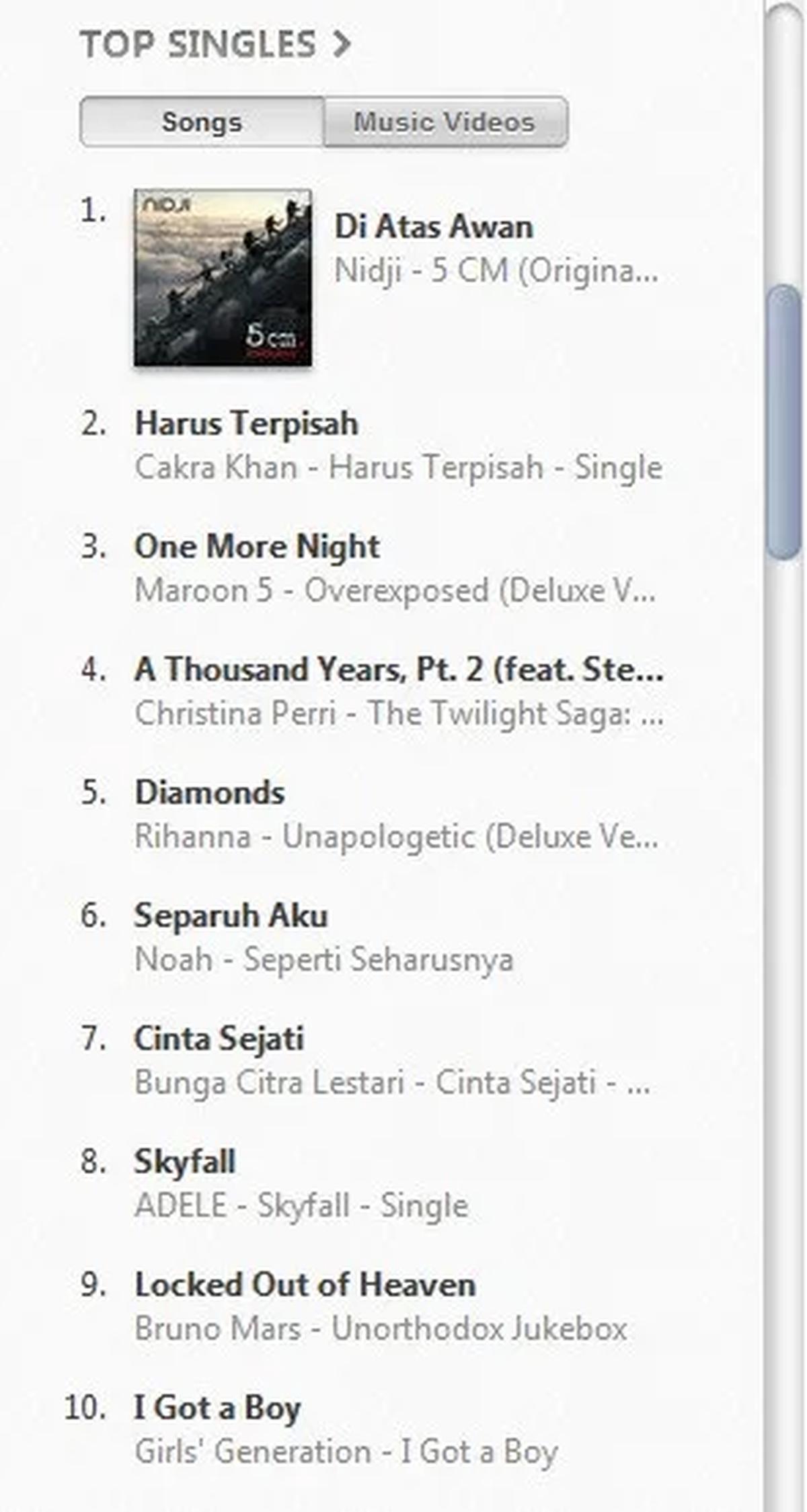 Lagu Di Atas Awan kuasai chart iTunes Indonesia Â©@nidji