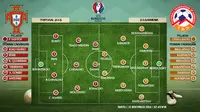 Perkiraan Susunan Pemain Portugal vs Armenia