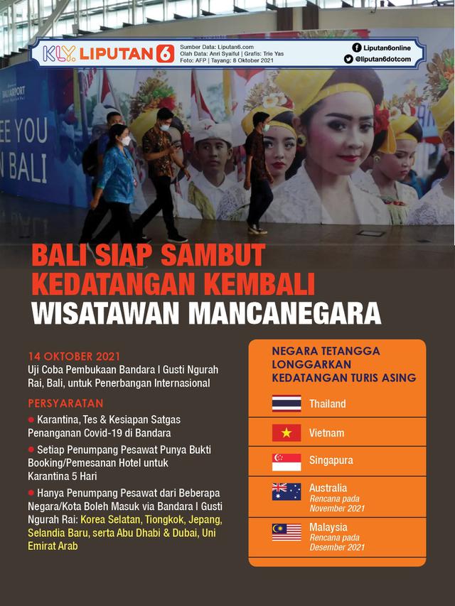 <span>Infografis Bali Siap Sambut Kedatangan Kembali Wisatawan Mancanegara. (Liputan6.com/Trieyasni)</span>
