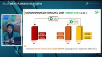 Pertumbuhan Ekonomi Indonesia Sepanjang 2024 Tembus 5,03%