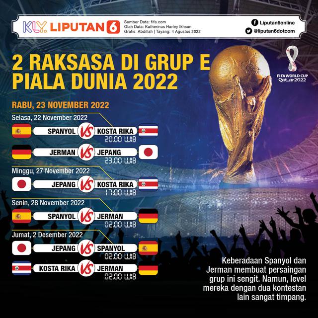 Infografis Grup E Piala Dunia 2022
