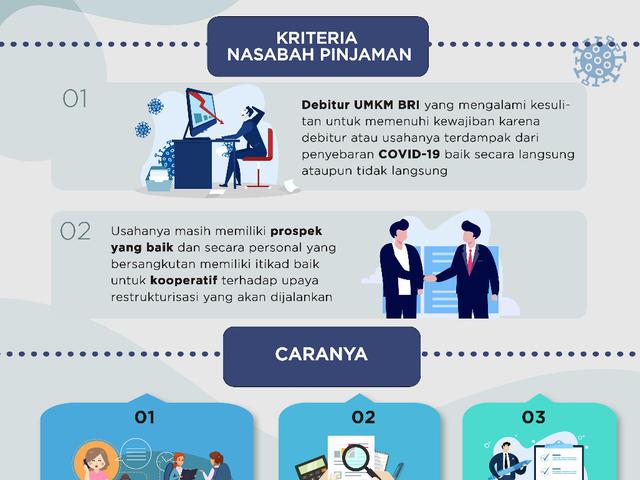 Beri Keringanan Pinjaman Ke Umkm Bri Ini Syarat Dan Ketentuan Yang Harus Diketahui Bisnis Liputan6 Com