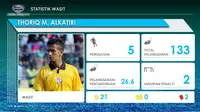 Sesuai analisis Labbola, wasit Thoriq Alkatiri punya statistik unik selama memimpin pertandingan di Piala Jenderal Sudirman. (Labbola)