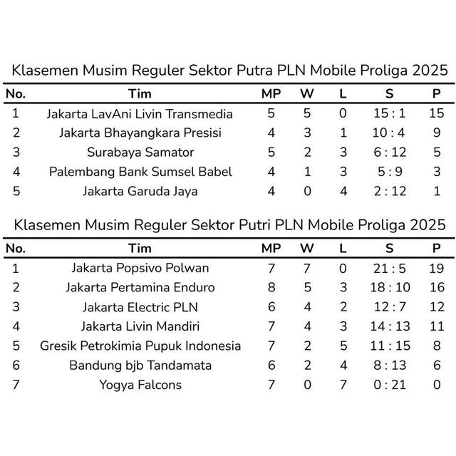 PLN Mobile Proliga 2025