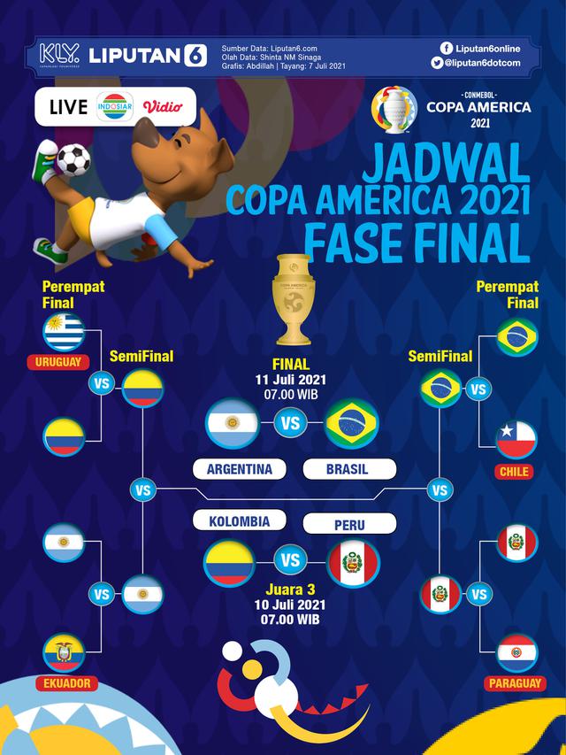 Amerika latin piala hasil Daftar Juara