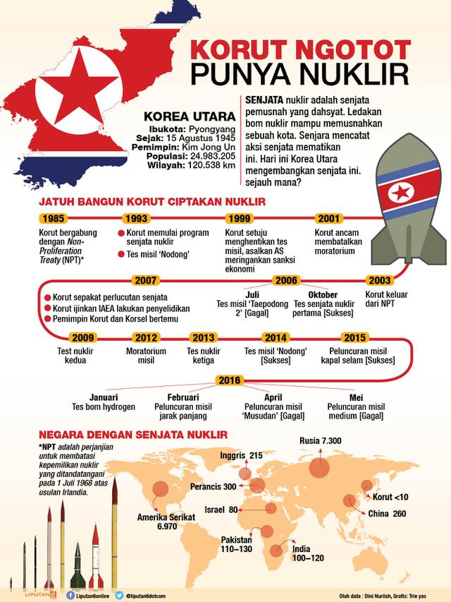 Infografis Nuklir Korut