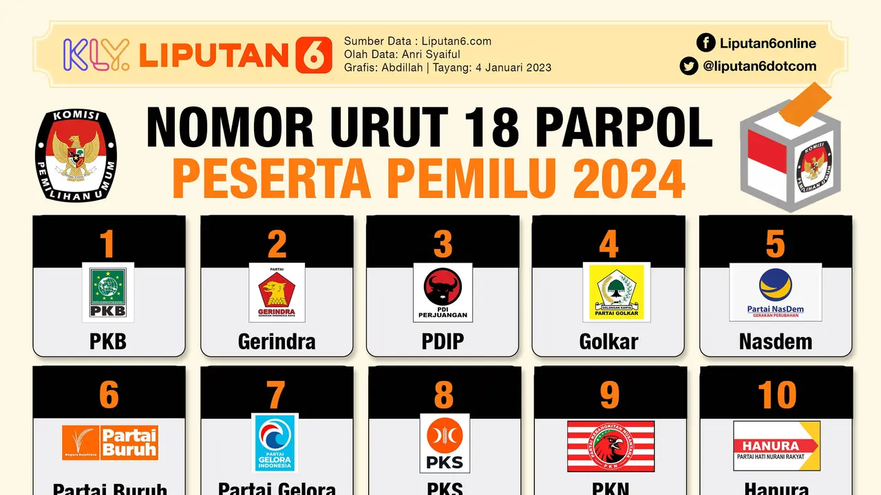 Infografis Nomor Urut 18 Parpol Peserta Pemilu 2024. (Liputan6.com/Abdillah)