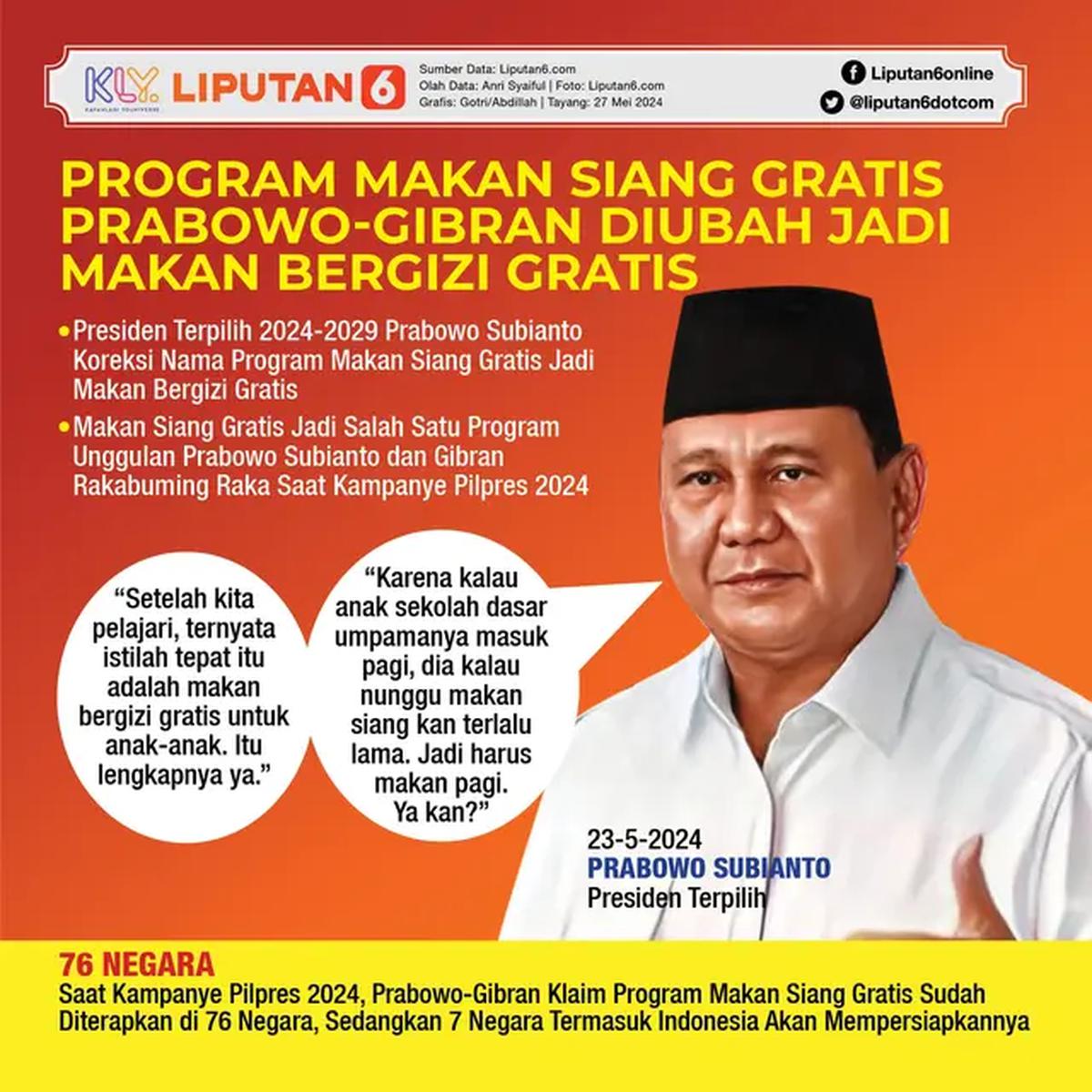 Infografis Program Makan Siang Gratis Prabowo-Gibran Diubah Jadi Makan Bergizi Gratis. (Liputan6.com/Gotri/Abdillah)