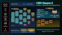 RRQ dan Peris.ai Gelar Kompetisi Unik 'Cyber Esports', Ini Format dan Jadwal Lengkapnya!