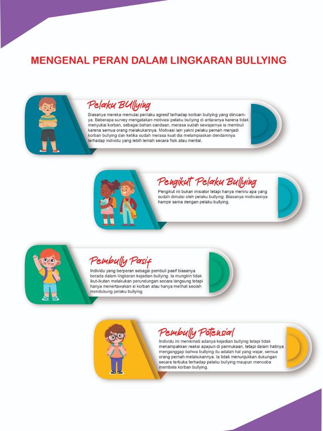 Infografis - Mengenal siapa dan peran dalam lingkaran bullying. (Liputan6.com/Kusfitria Marstyasih)