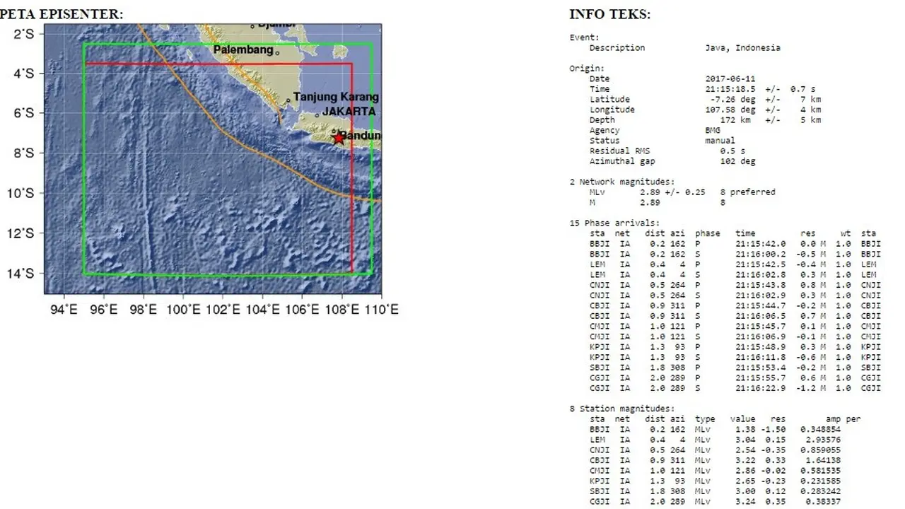 Sebelum di Sukabumi, Gempa Bumi Ternyata Juga Terjadi di Bandung