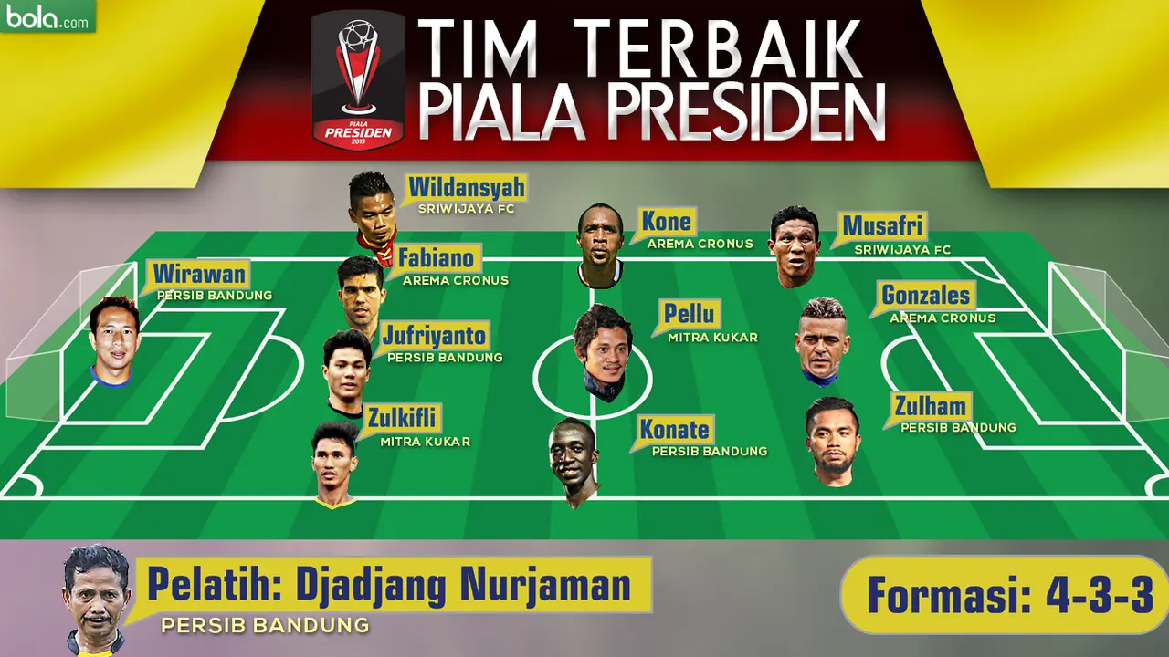Tim Terbaik Piala Presiden 2015 (Bola.com/Samsul Hadi)