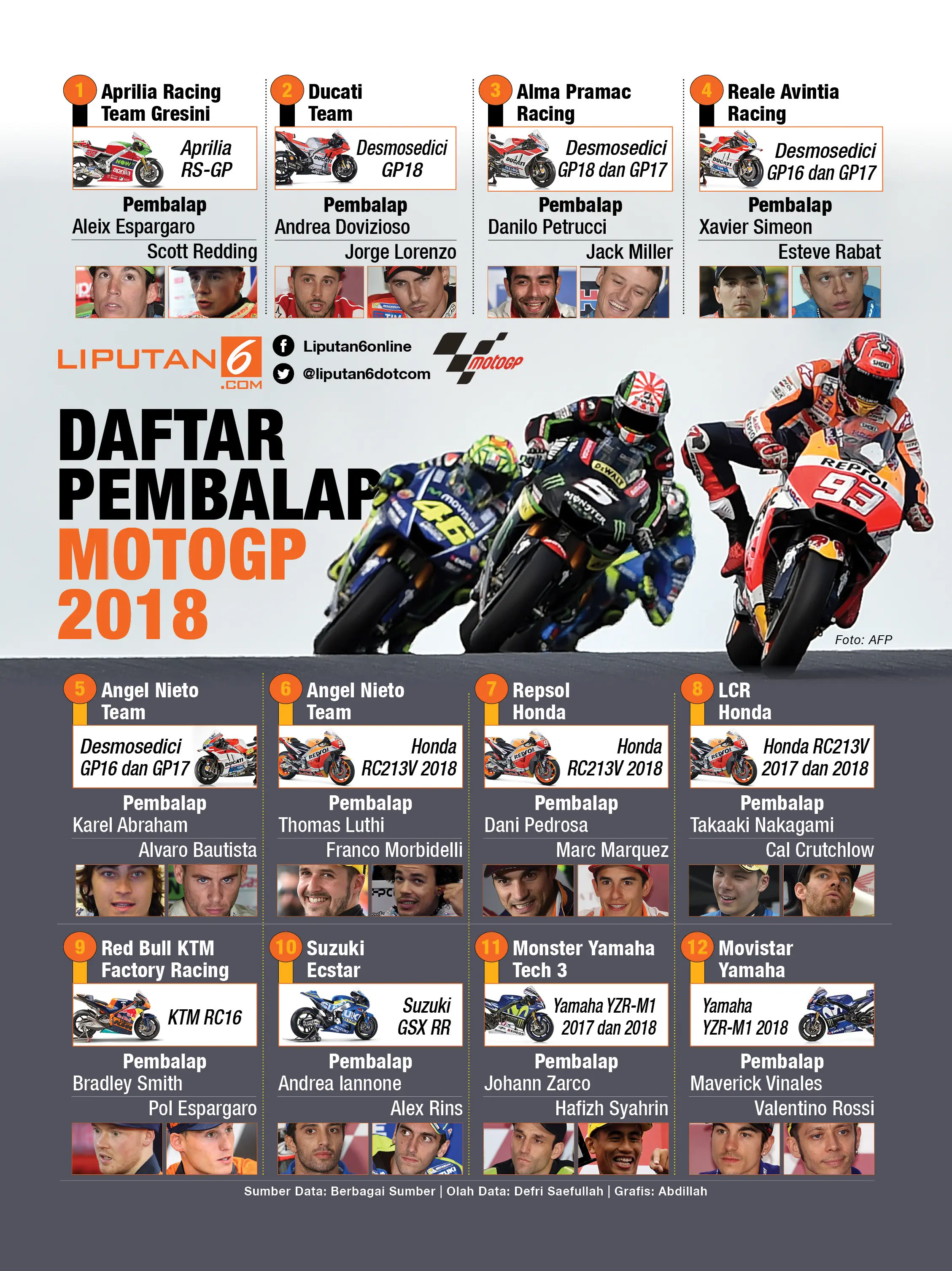 Infografis DAFTAR PEMBALAP MOTOGP 2018 (Liputan6.com/Abdillah)