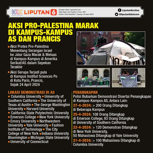 <p>Infografis Aksi Pro-Palestina Marak di Kampus-Kampus AS dan Prancis. (Liputan6.com/Gotri/Abdillah)</p>